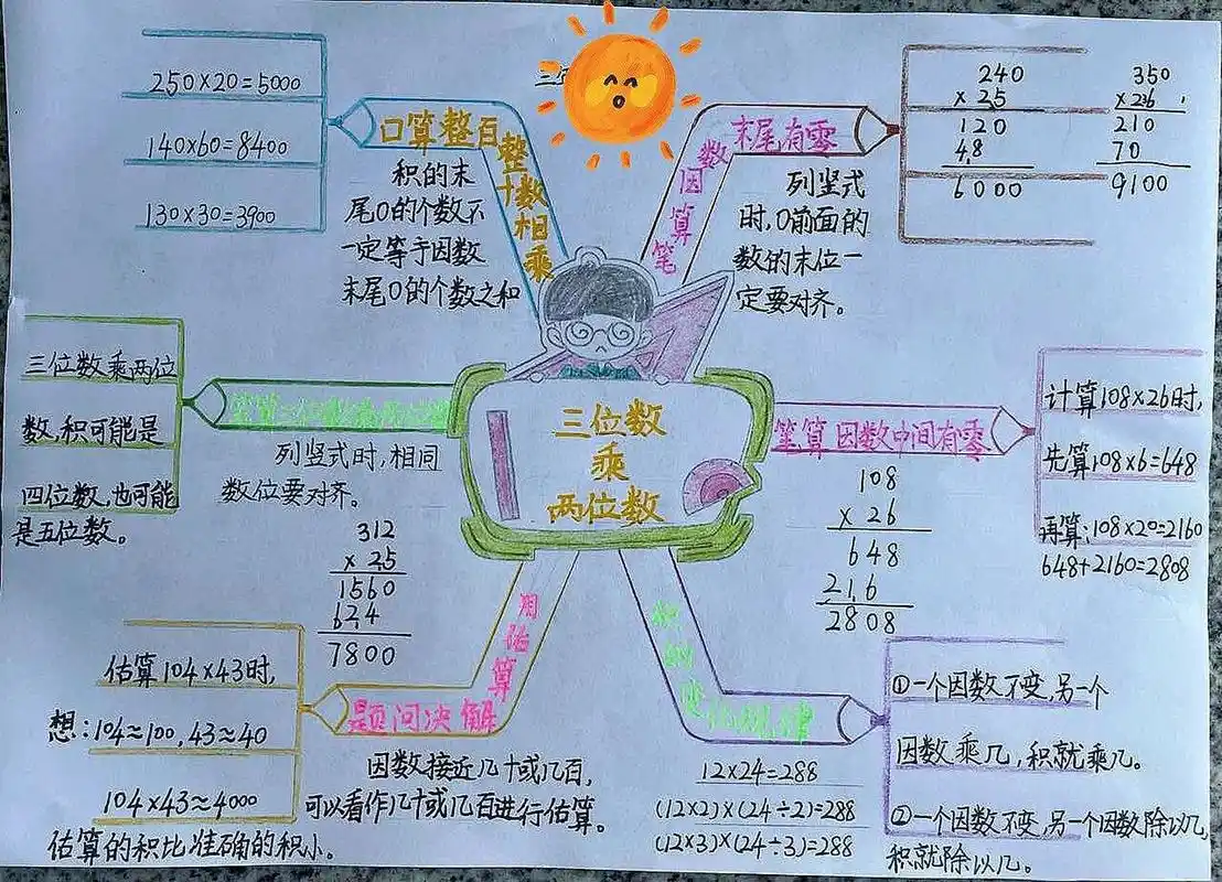 五四制三年级下数学第六单元,第八单元思维导图