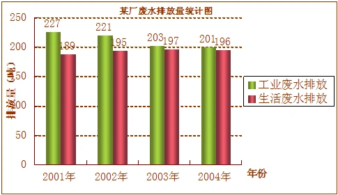 谁帮我画个复式条形统计图? 求求了.