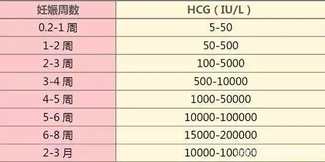怀孕最早多少天可以测出来?两个"感觉"出现得最早!