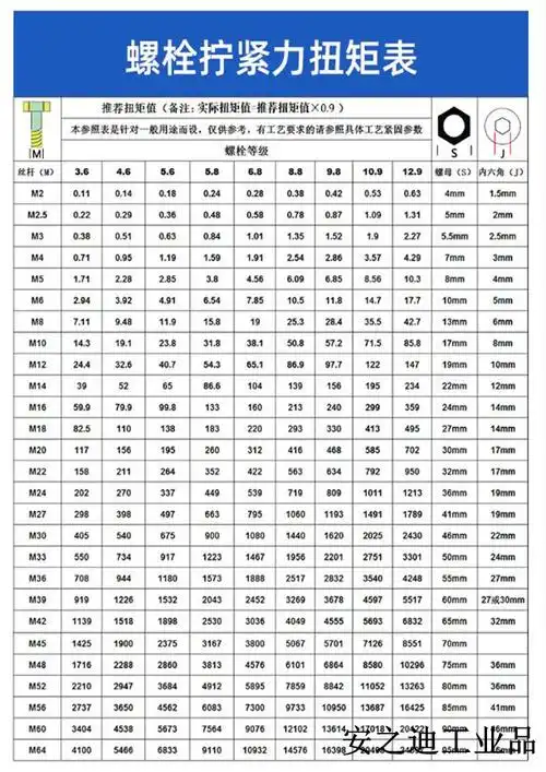 帕克tlb扭力扳手表盘公斤指针式力矩扳手双向套筒扭矩扳手 帕克:tlb0