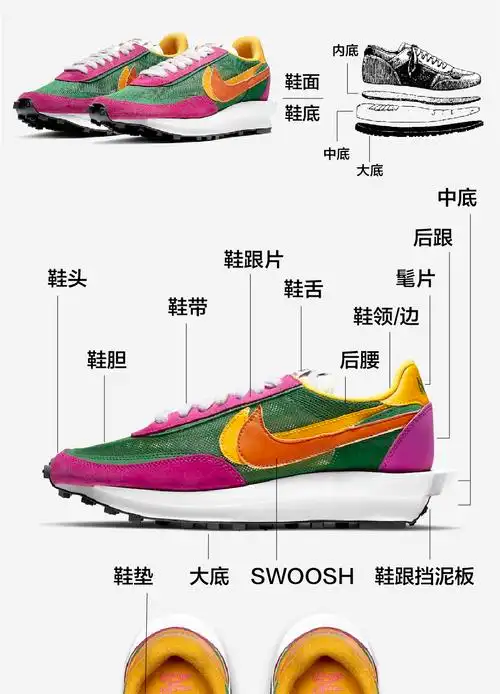 莆田鞋纯原和公司级什么意思球鞋入门攻略结构技术术语一篇搞定