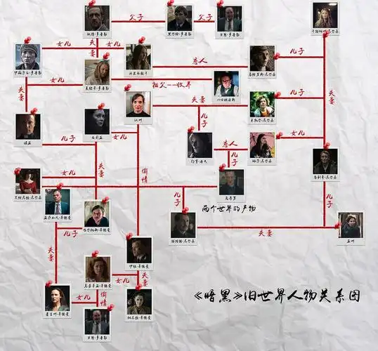 dark第三季剧情梳理&全剧总结,疯狂剧透慎入 - 暗黑 第三季 - 豆瓣