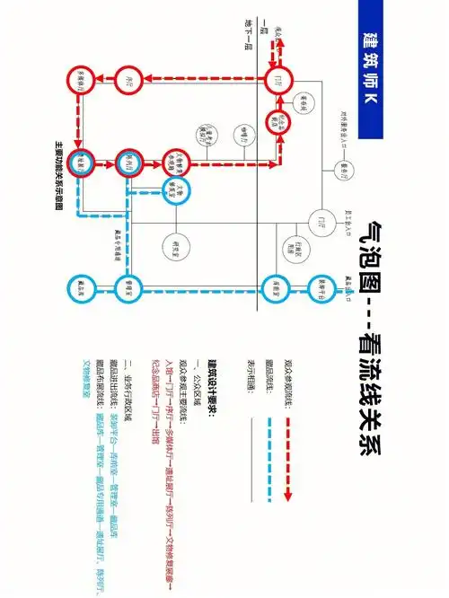 方案作图通过流线关系看气泡图