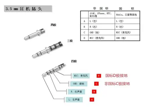 魔音耳机插苹果5上单声道
