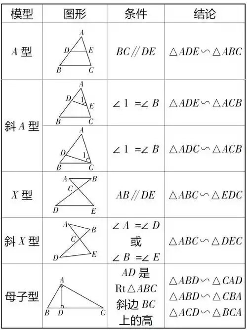 收藏:一文搞定相似三角形