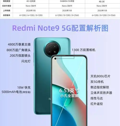 小米redmi 红米note9 5g手机18w充电,4800万超清三摄,5000毫安大电池