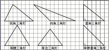 分别画出:锐角三角形,钝角三角形,直角三角形,等腰三角形,等边三角形