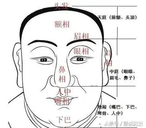"面相术其实是很复杂