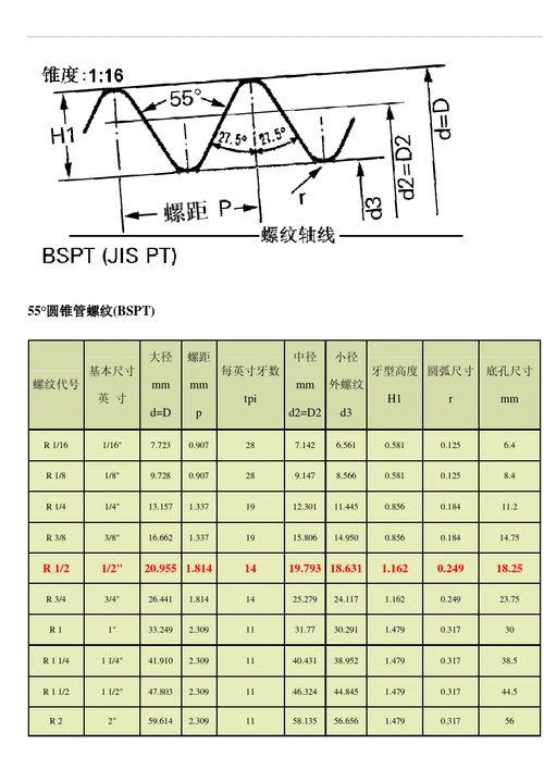55°圆锥管螺纹型式和尺寸 bspt