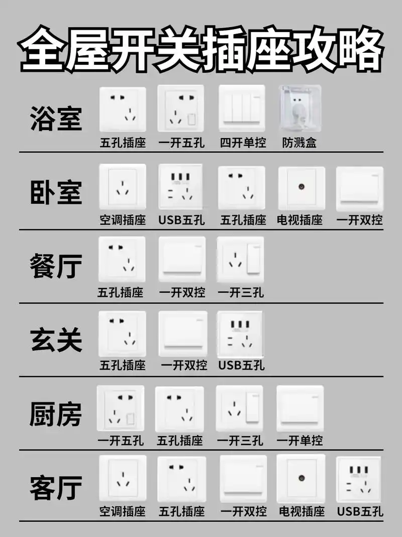 不看后悔一年!开关插座的设计是一件不 - 抖音
