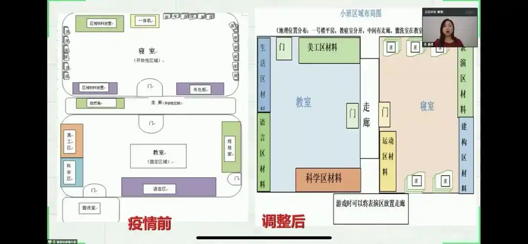 后疫情幼儿园区域活动的设计与组织(张静)