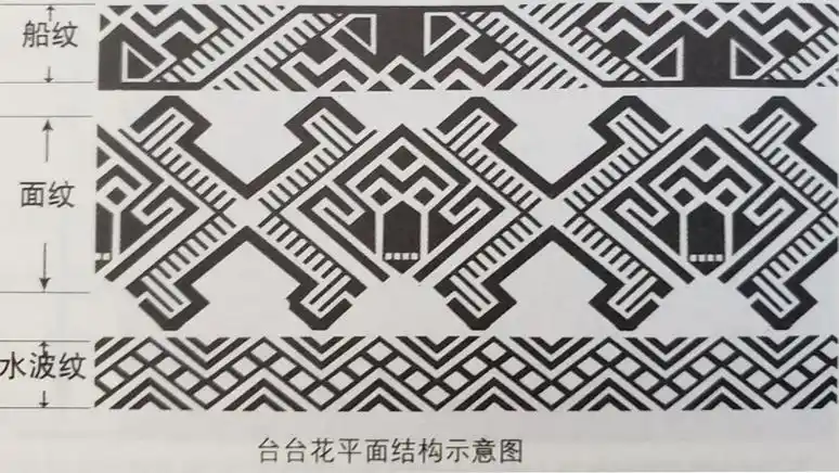 五六讲坛丨 织线上舞动的精灵——土家织锦艺术__财经头条