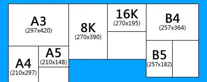 8k纸尺寸是多少-爱问知识人
