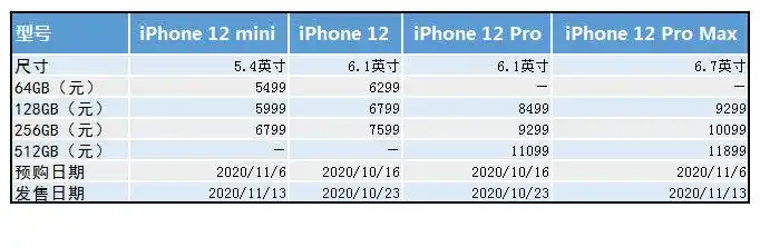这是你要的iphone 12么?这是我看到的优缺点