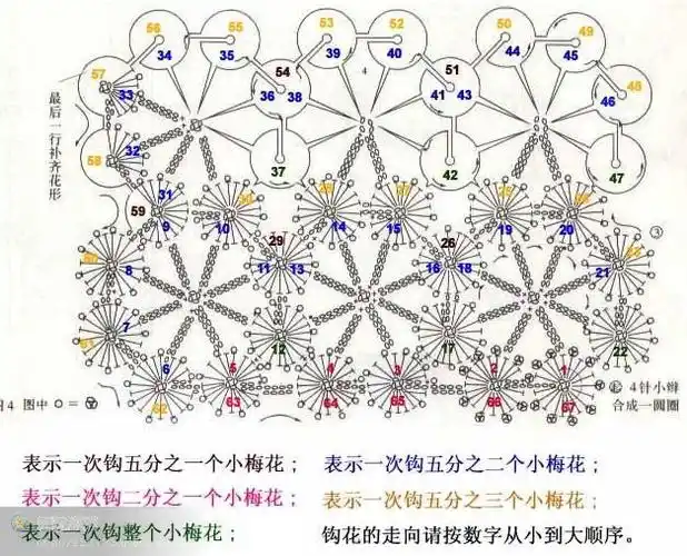 梅花围巾一线连 - xjcjzc - 【巧手屋】钩织艺术沙龙