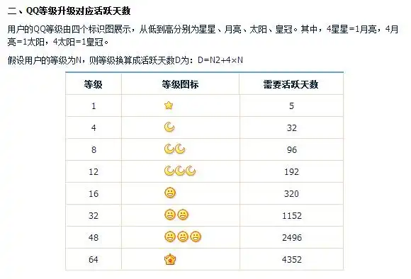 我qq头像下面一个月亮两个星星代表着什么?
