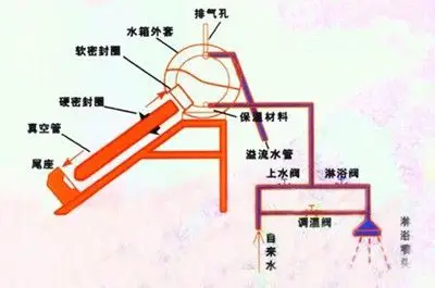 太阳能热水器安装图