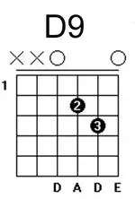 有梦好甜蜜吉他谱