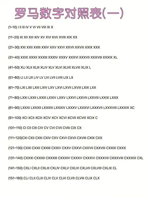 罗马数字对照表罗马数字没有0