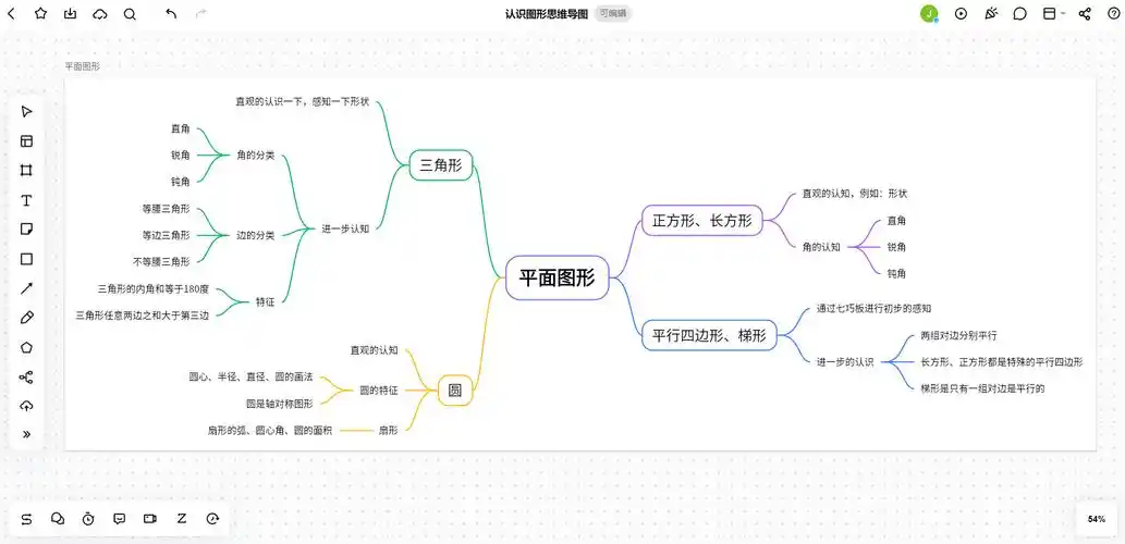 认识图形思维导图,二年级数学知识分享!