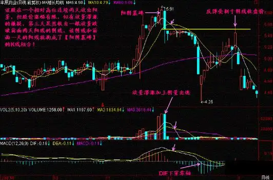 必卖k线形态——"阴阳墓碑"形态了解一下,堪称经典!