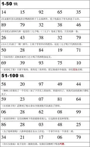 自编的圆周率故事记忆法希望对大家有帮助