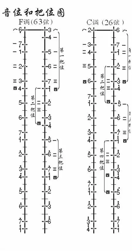 二胡有几根弦(二胡的把位与音位图文解析)