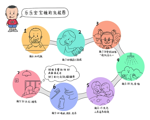 手绘儿童睡觉流程图
