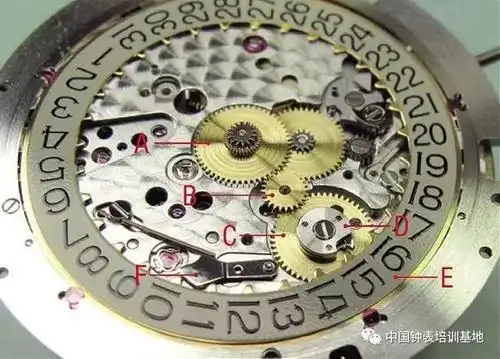 技术讲座:手表日历结构介绍及维修基础