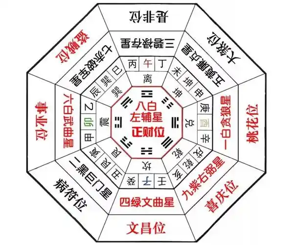 2019年风水方位九宫图_家居与风水_2019家居风水九宫