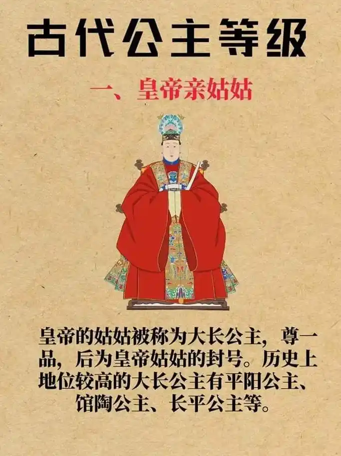 古代公主等级是如何划分的?📚古代公主等级一览🎀#古代小