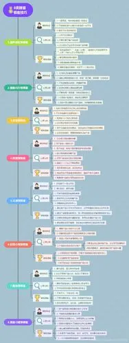 下面是我在mindmaster的导图社区里找到的一张思维导图分析图,放在