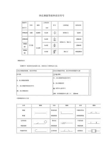 网站首页 海量文档 建筑/施工 建筑资料工程中常见钢筋图钢筋符号大全