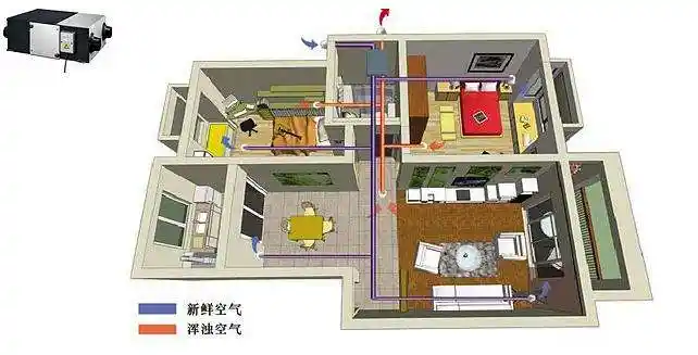 双向流新风系统
