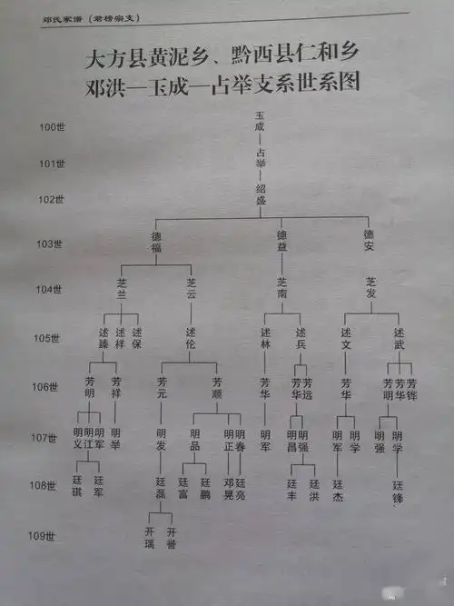邓氏会歌万世辉煌|| 皇室血统 三十姓氏圆家父梦