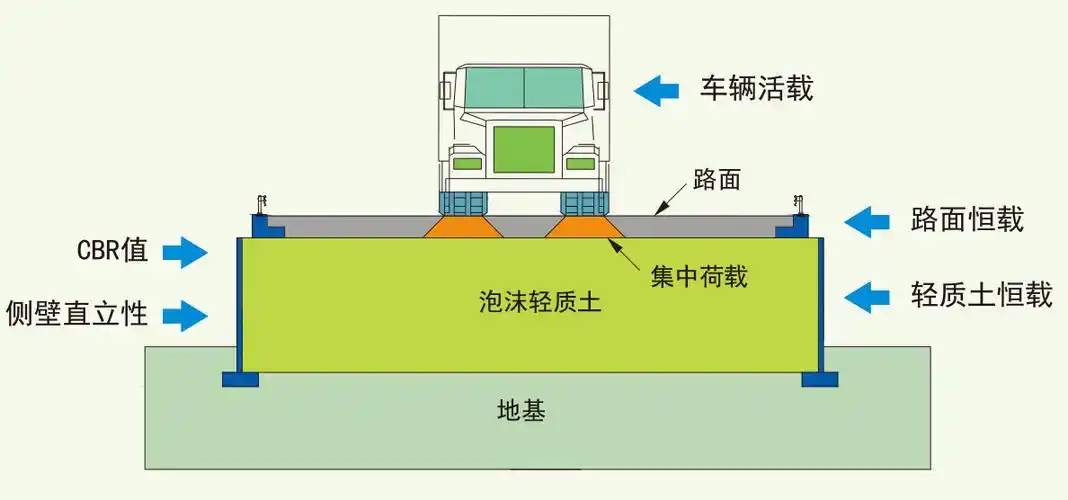 施工工艺-技术资料-泡沫轻质土_气泡混合轻质土_轻质土专用生产设备