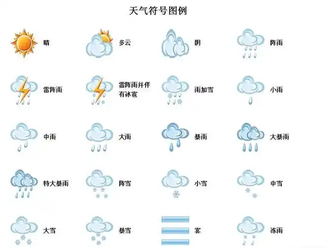 怎样看天气预报的天气标志