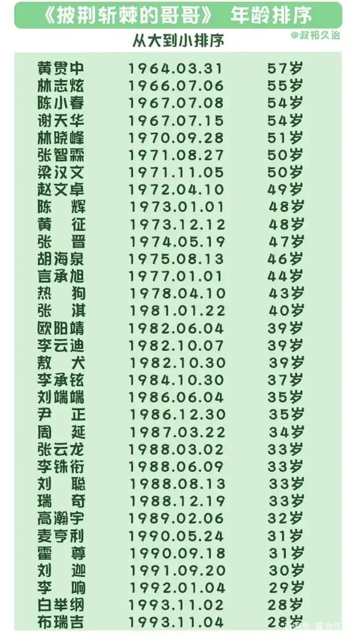 这位披荆斩棘的哥哥很是厉害,年龄只有28岁,却已经有一个小孩