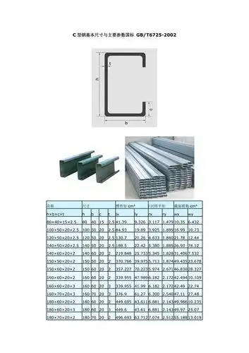 c型钢基本尺寸与主要参数国标gb