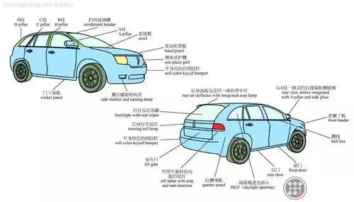 汽车构造基础知识
