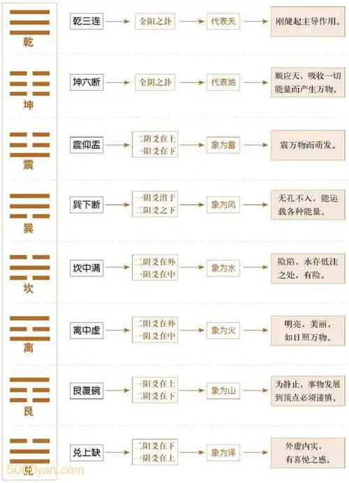 八卦的详细释义