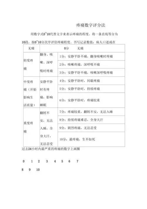疼痛数字评分法11(nrs)_第1页