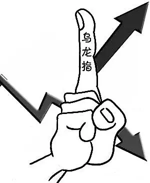 昨日,证监会通报了对光大"乌龙指"事件的处罚决定.