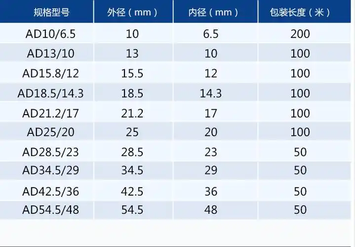 pe波纹管电线软管穿线黑色塑料电工套管聚乙烯螺纹管保护管可开口