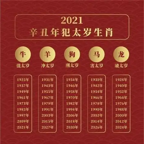 2021属牛三月出生五行缺什么