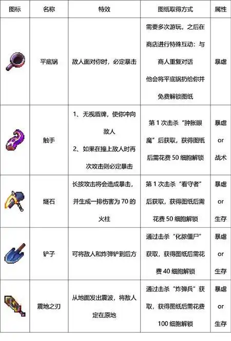 死亡细胞手游近战武器第六部分介绍