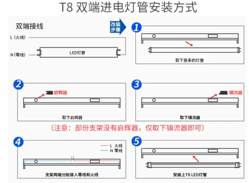 飞利浦t8双端进电led灯管日光灯全套超亮0.6米1.