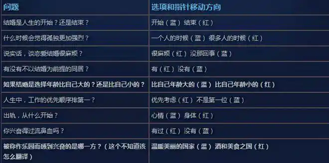 告解室在天主教中有一个特殊的意义——说真话,主会赦免你.
