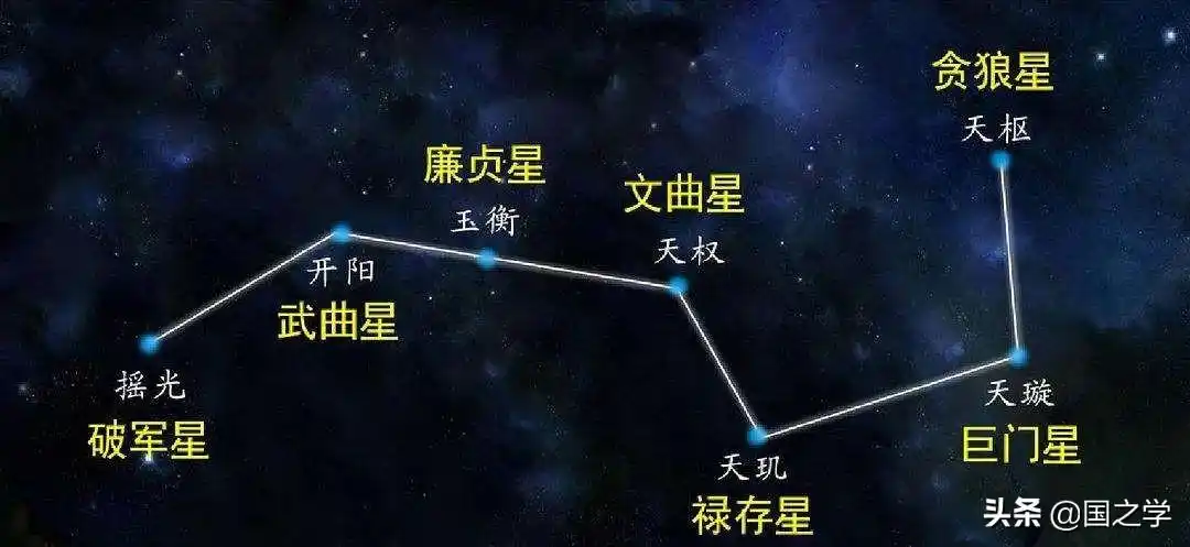 星星名字大全唯美关于星空的优美网名大全