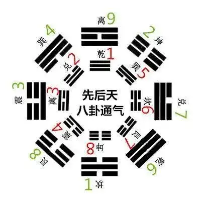 三阴三阳的关键,就在于理解这三个字——开合枢